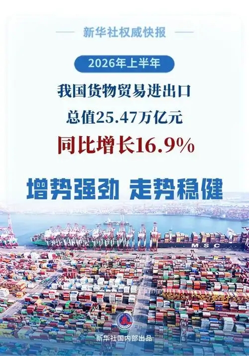 2026年上半年我国外贸增势强劲、走势稳健